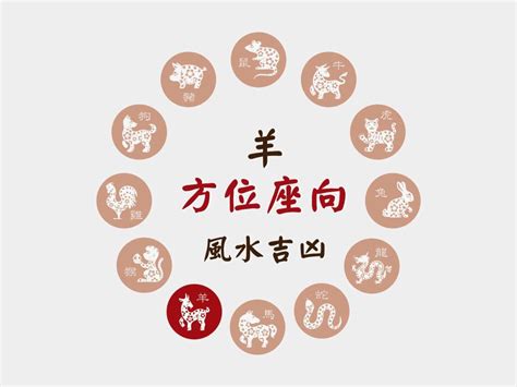 屬羊住宅方位|【屬羊座向】屬羊人的完美住所：揭曉吉祥樓層、方位和座向，居。